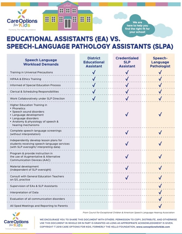 EA vs. SLPA 