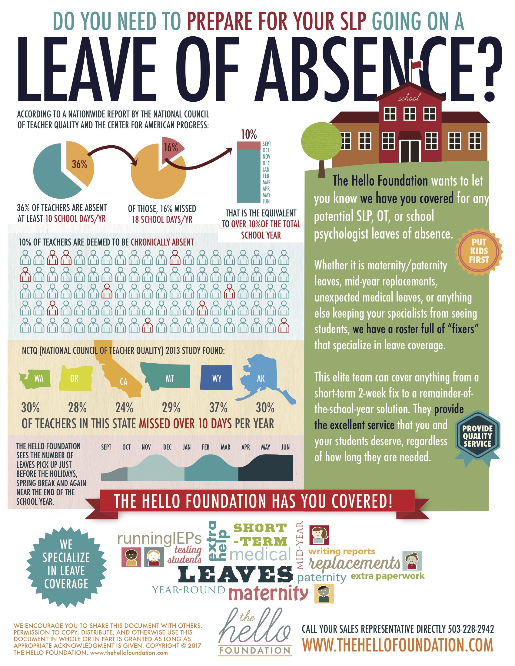 Leave of absence